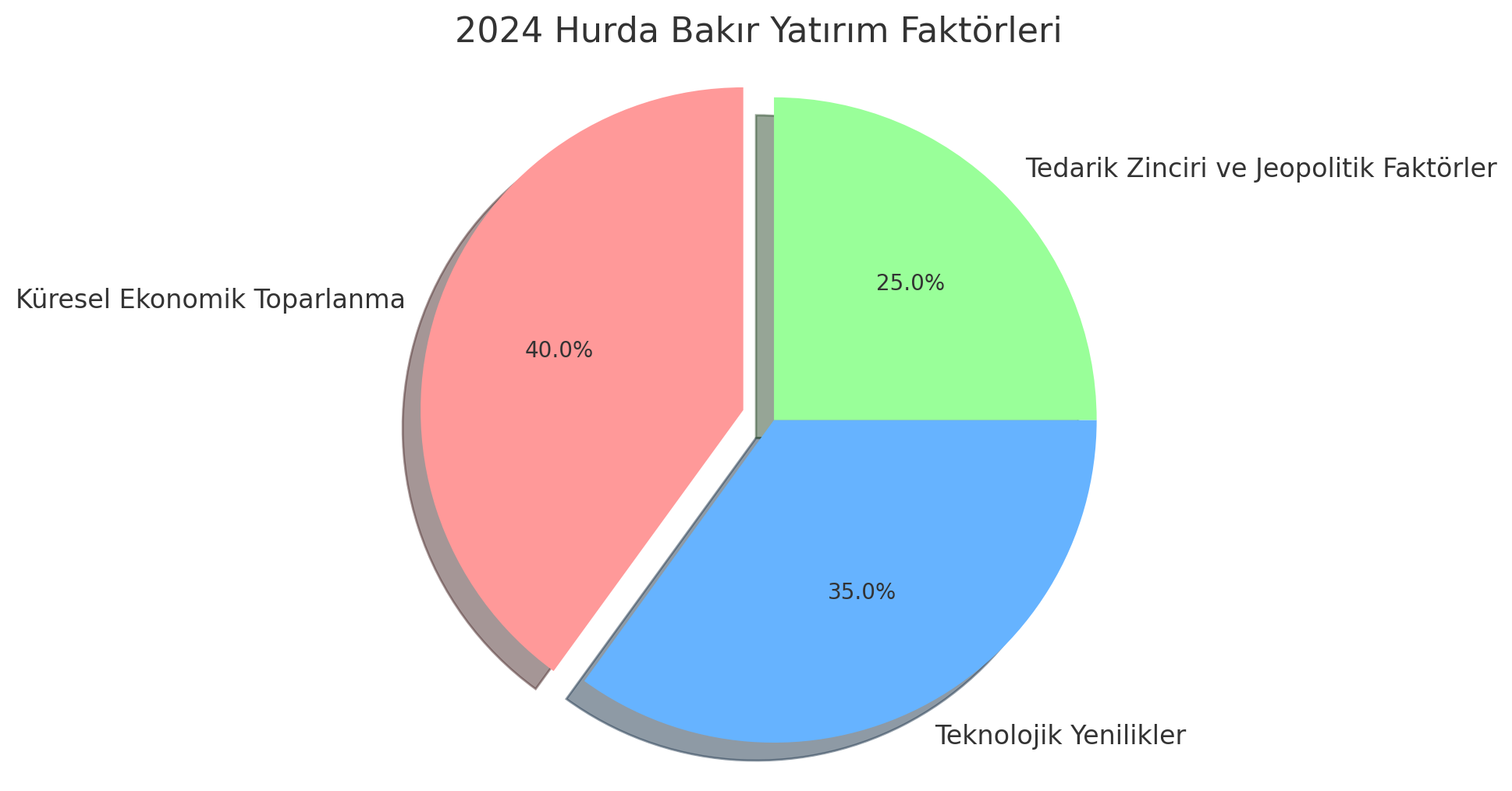 Hurda Bakır Fiyatları