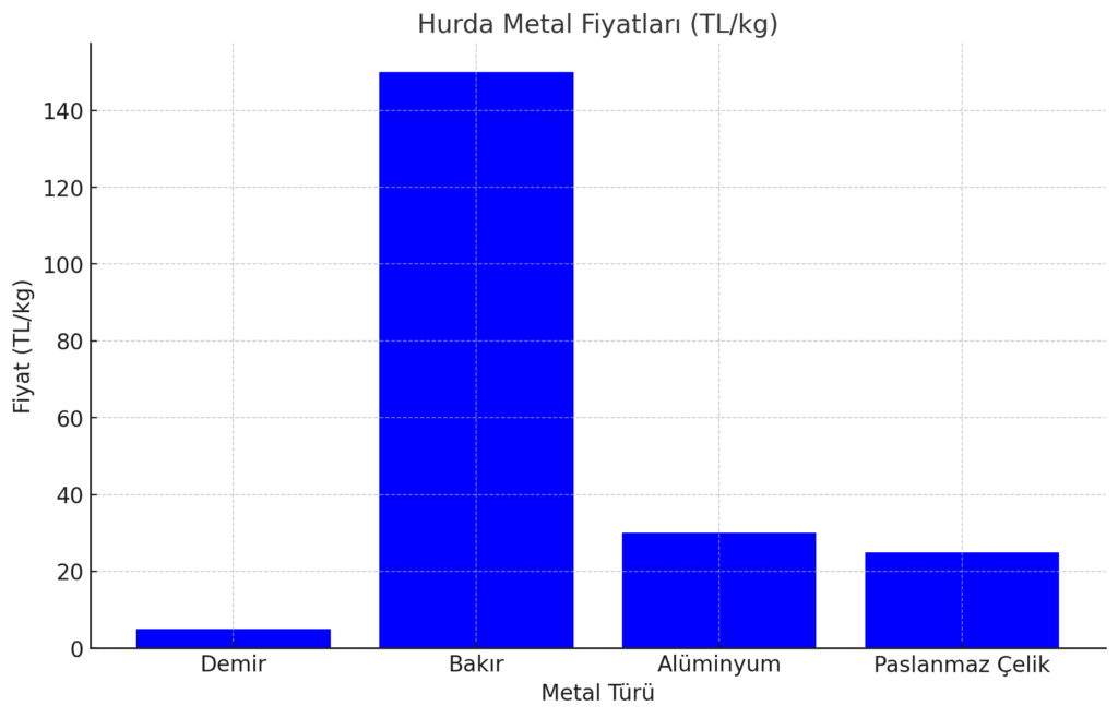 ikitelli hurdacı